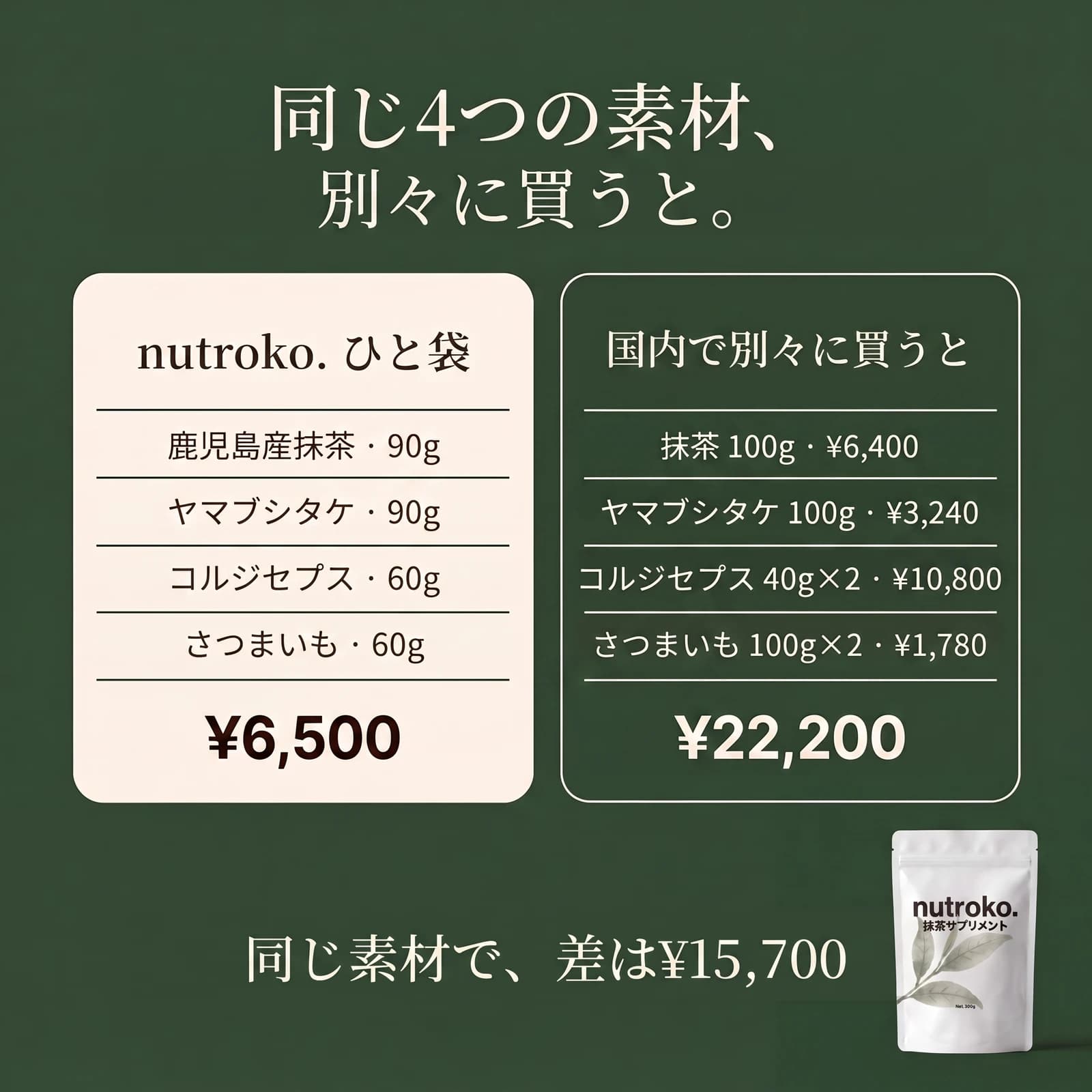 価格比較カード:同じ4素材を個別に揃えると約¥22,200
